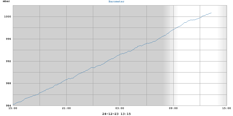 barometer