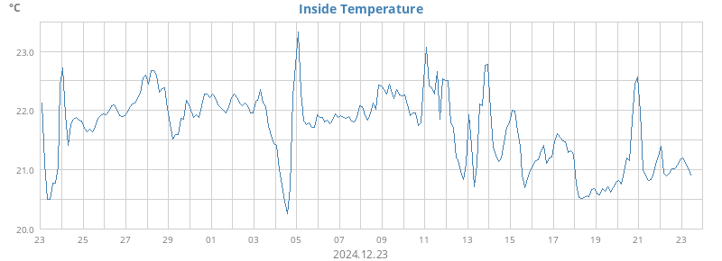 monthtempin